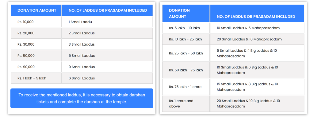 The Benefits of Choosing Srivani Darshan in Tirupati