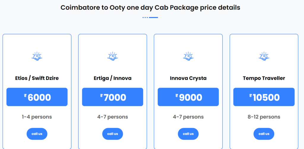 Coimbatore to ooty one day car package price details