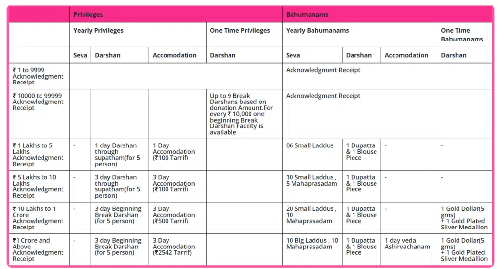 book srivani darshan