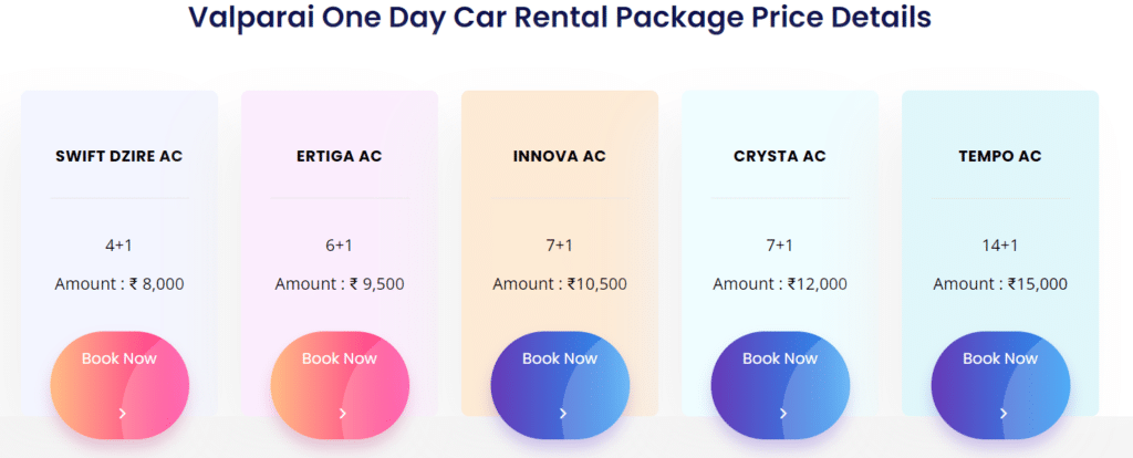 Coimbatore to Valparai Car Packages with Balaji Travels