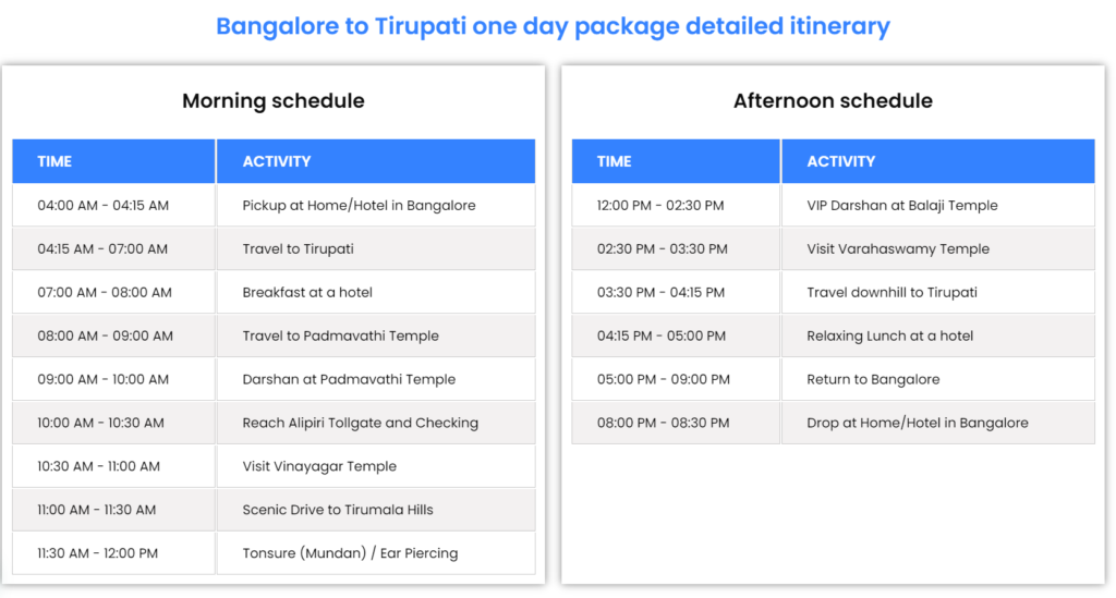 Bangalore to tirupati one day car packages itineary