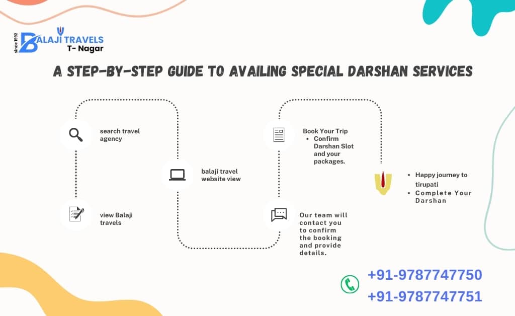 A Step-by-Step Guide to Availing Special Darshan Services