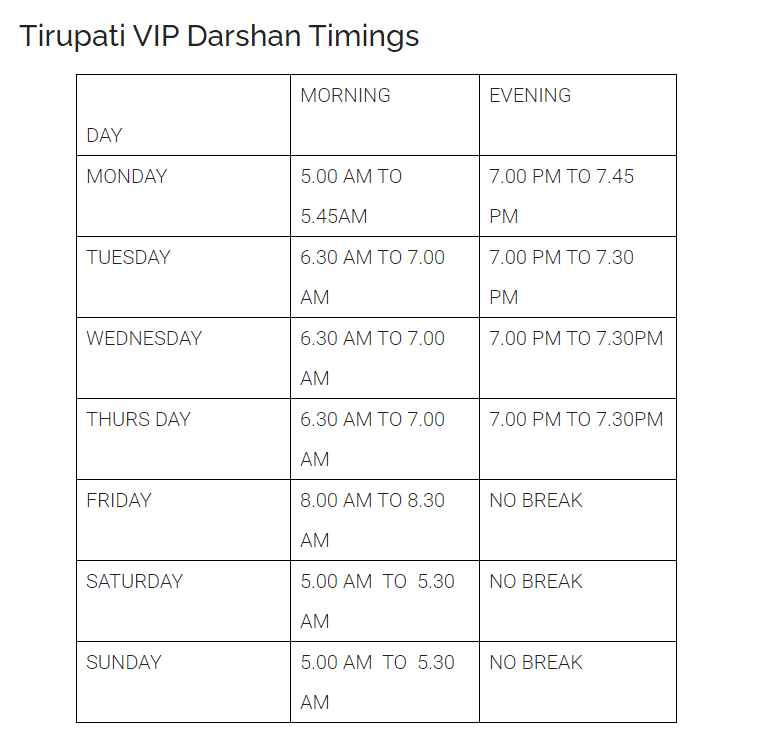 VIP Srivani Break Darshan from Bangalore to Tirupati