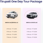 chennai to tirupati one day car price