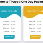 bangalore to tirupati one day car price