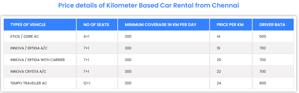 Kilometer Basis Car Rental Package