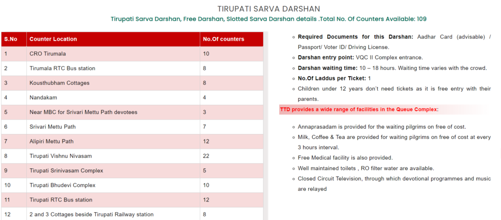 Tirupati Sarva Darshan