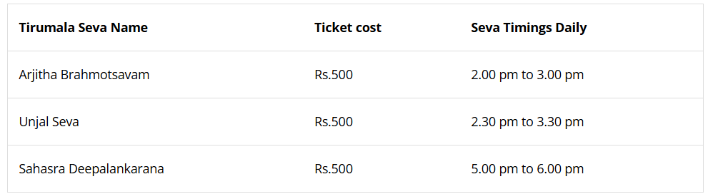 TTD 500 Rs Darshan ticket