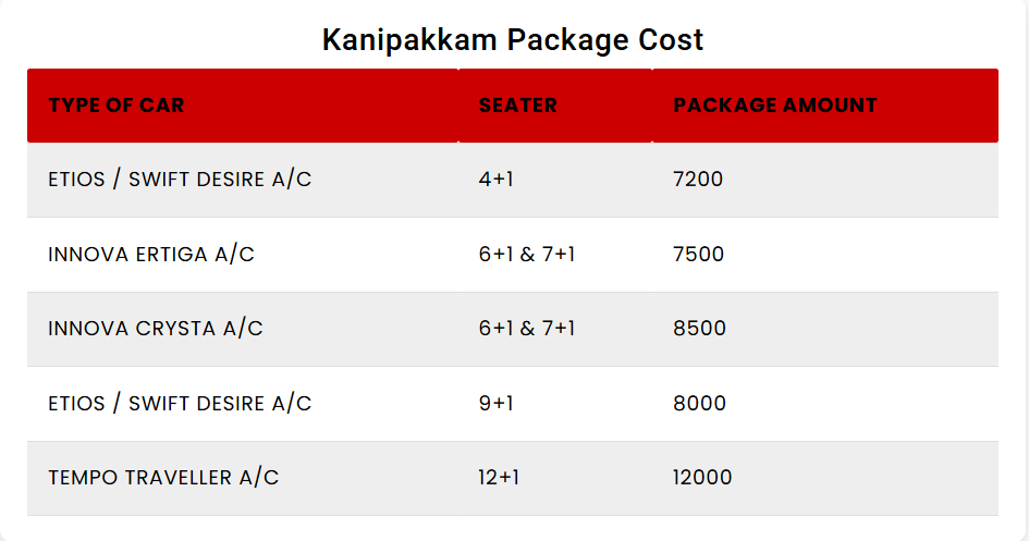 Chennai to Kanipakkam Tour Package