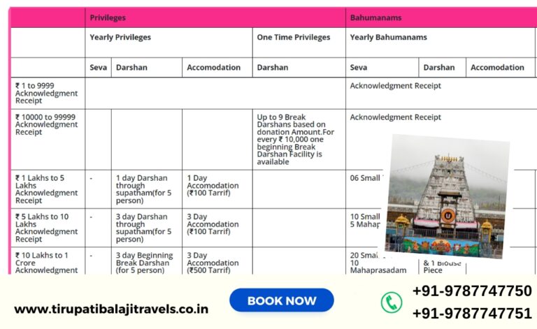 Your Guide to Srivani Darshan Tirumala Tirupati Booking Process