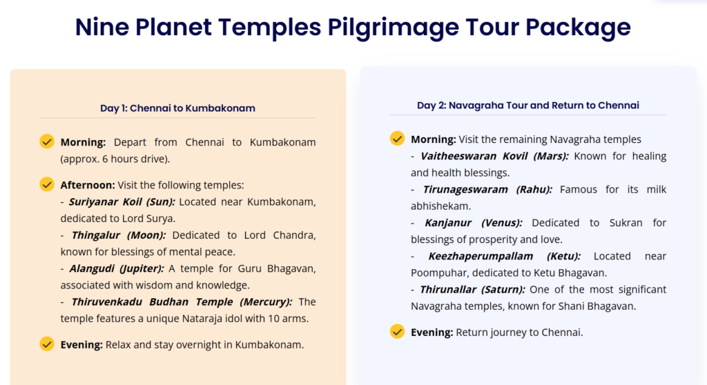 Navagragh temples