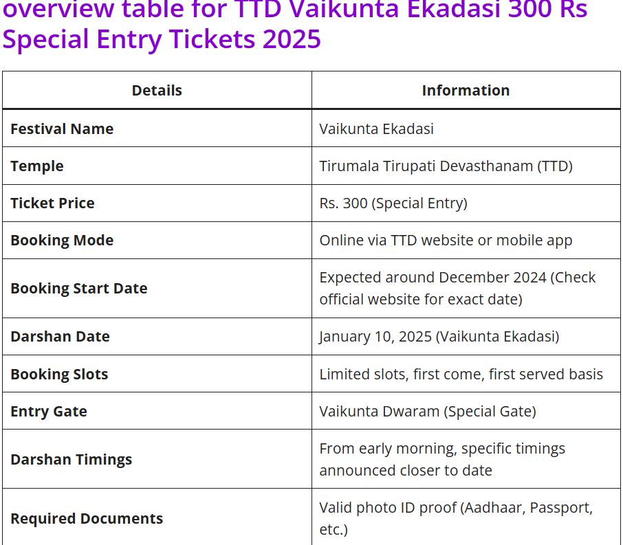 Vaikunta Ekadasi Festival in Tirupati 2025Celebration Balaji Travels