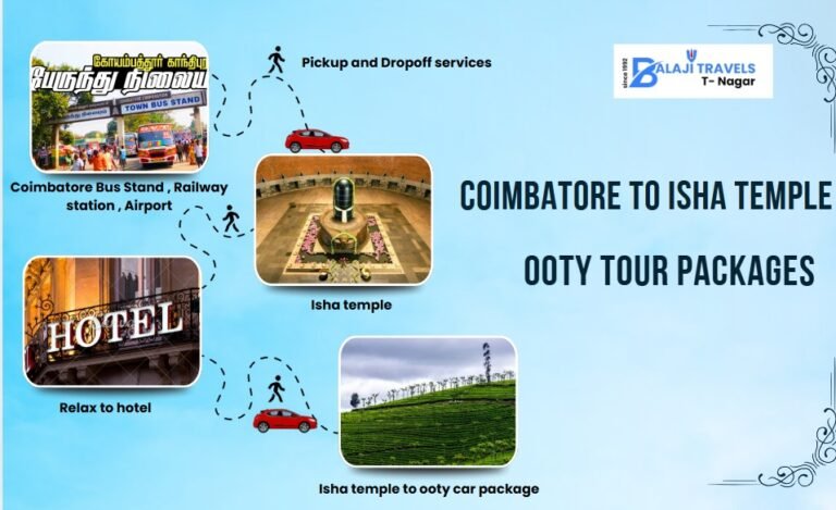 Coimbatore to Isha Temple Pickup & Ooty Tour Packages