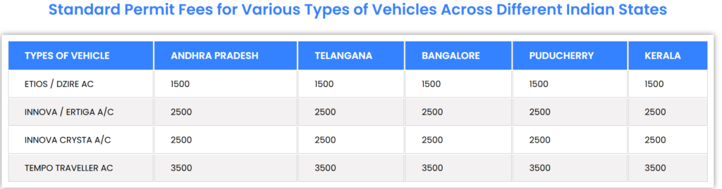 car rental packages permit