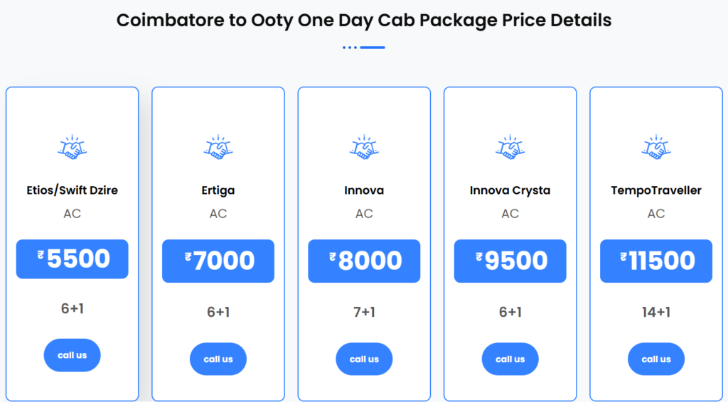 coimbatore to ooty one day car package price