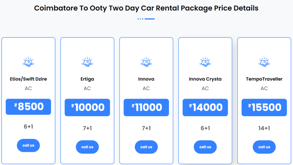 coimbatore to ooty two day car package price