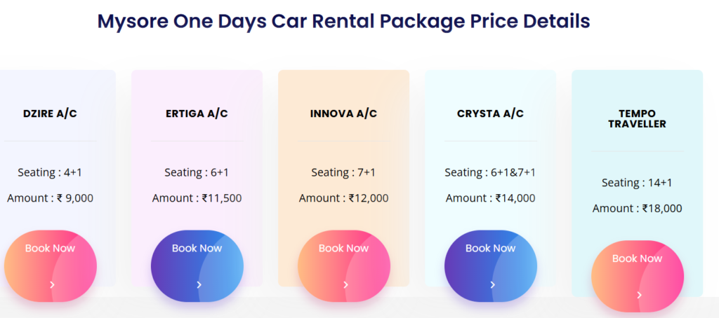 Coimbatore to mysore car package price