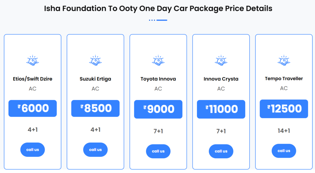 Isha Foundation to Ooty Hills