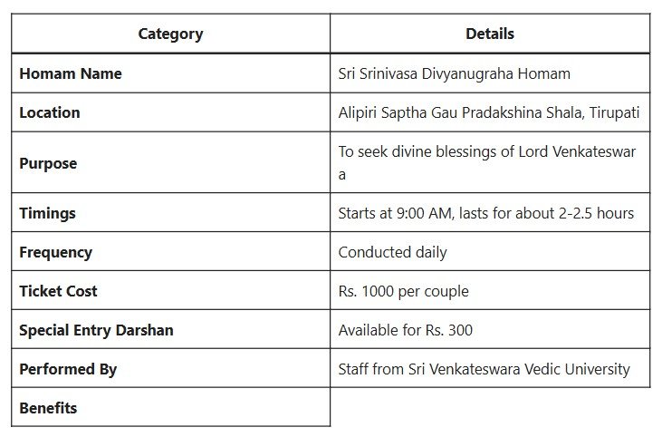 Sri Srinivasa Homam ttd website