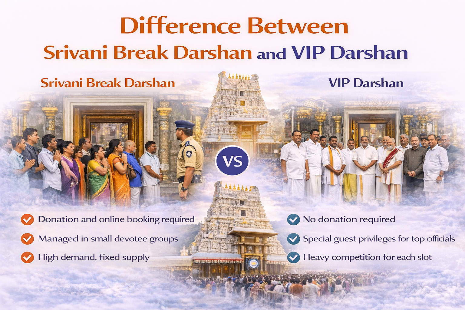 Difference Between Srivani Break Darshan and VIP Darshan