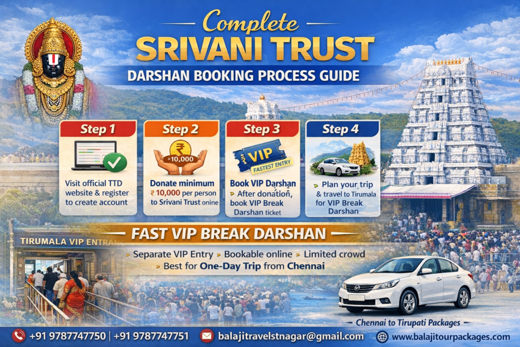 Srivani Trust Darshan Booking Process