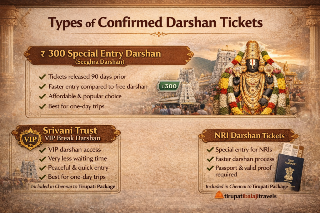 Chennai to Tirupati Package with Confirmed Darshan Tickets