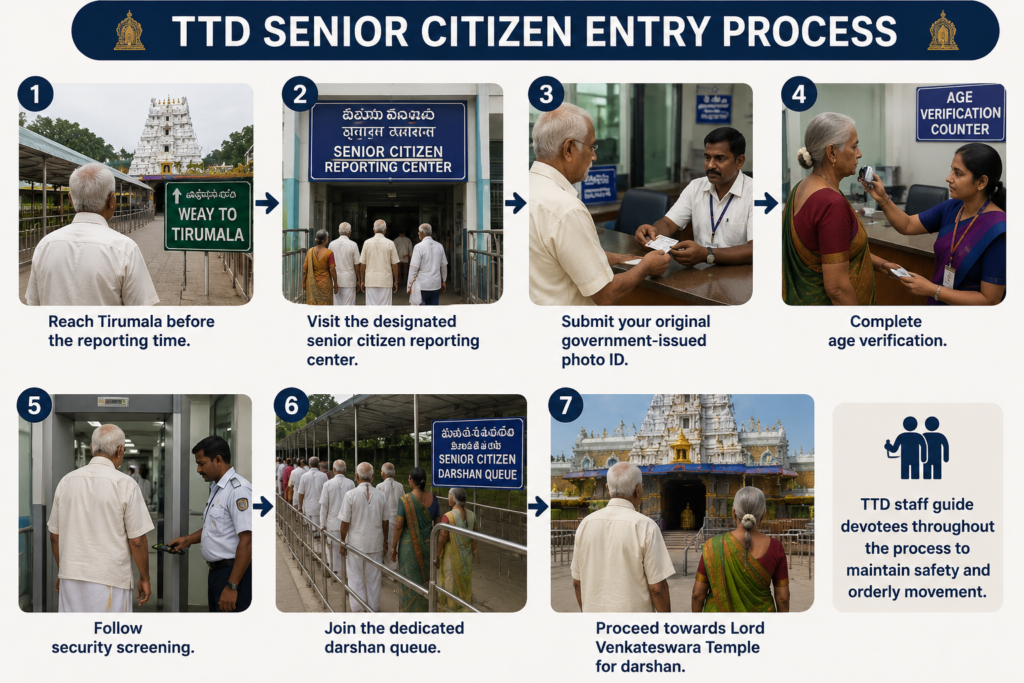 TTD Senior Citizen Entry Process