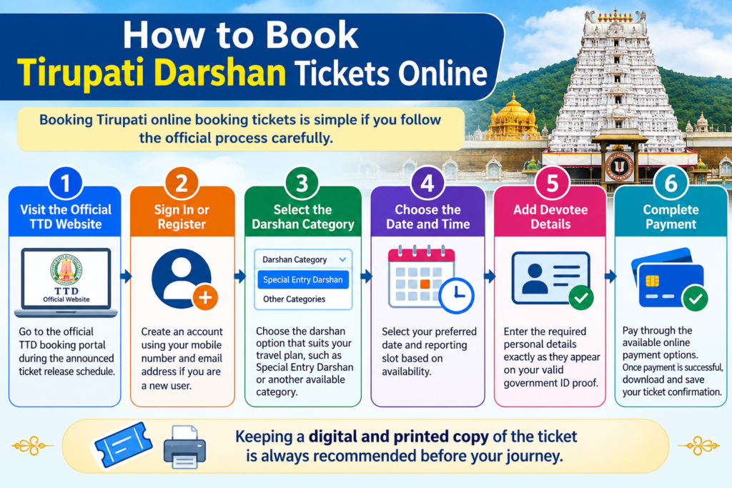 How to Book Tirupati Darshan Tickets Online